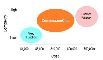 Market Segments